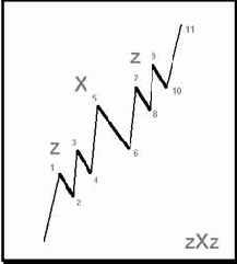 ������ zXz