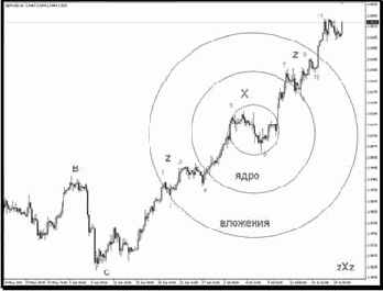 ������ zXz