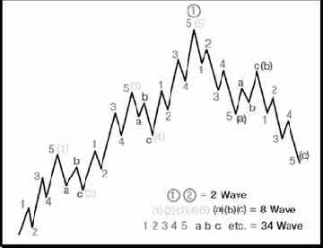 �������� �������� ���� � ������������� ������