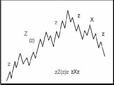 �������� �������� ���� � ������������� ������