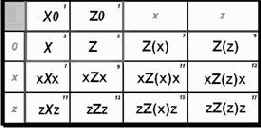 �������� �������� ���� � ������������� ������