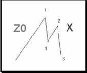 ������� �����