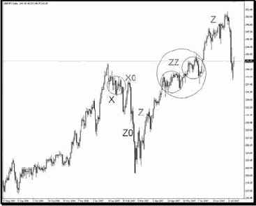 ������� �����