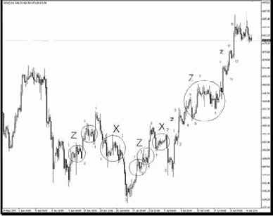 ���� Z � X