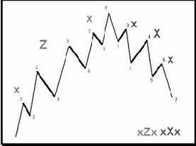 ������� ���� xZx � xXx