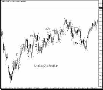 ������� ���� xZx � xXx