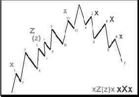 ���� xZ(z)x � xXx