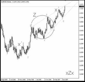 ����������� ��������