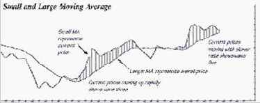 ���������� �������: ���������������� �����������