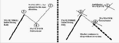 Добавляя PTI (Profit Taking Index, Индекс Снятия Прибыли) – Теория