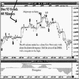 ������� 93, ��������� � ���� 60-�������� ��������