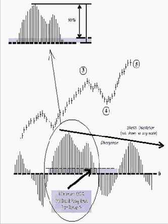 ���������� �������