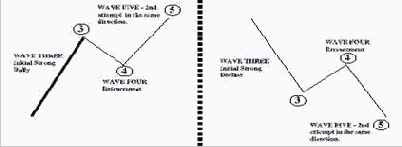 Добавляя PTI (Profit Taking Index, Индекс Снятия Прибыли) – Теория