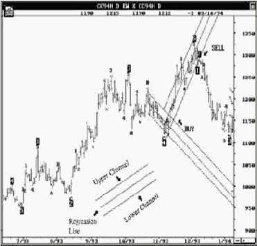 ���������� ��������� ������� ���������