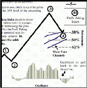 �������: ������ ��� �������� (������� � ����� ������ �������� �����)