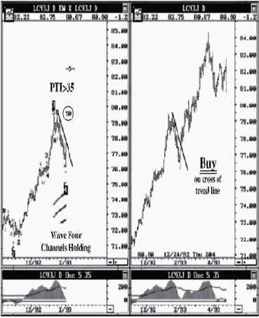 ������� ������� ���� � ������ 93, ����� ������� ������� ����