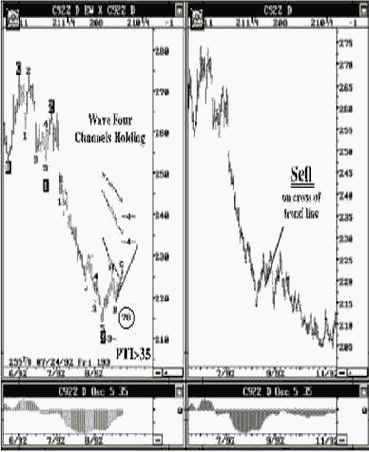 ������� ������� ���� � ������� 92, �����