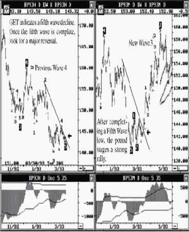 ������� ������� ���� � ���� 93, ���������� ����