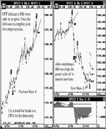 ������� ������� ���� � ������� 92, ���������� ����