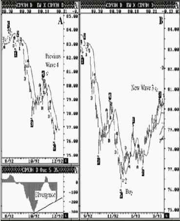 ������� ������� ���� � ���� 93, ��������� ������