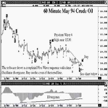 ������ ���, ��� 94 ����� ����� � 60-�������� ������