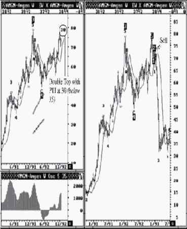 ������� �������� (��������� ������������� ������������ ���� ����� �����) AMGEN (������������ ������)