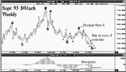 ����������� �������� ������� �� ��������� ������� Dmark