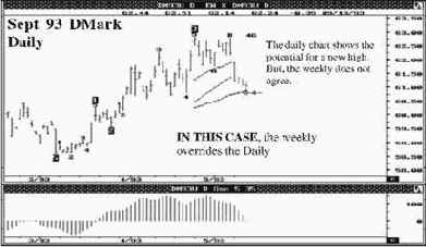 ������������� ������ � �� ���������, � �� ������� �������