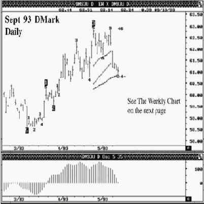 ������� � ������ ���������� �������