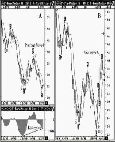 ������� ������� ���� � �������� �Ford Motor�, ��������� ������