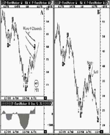 ������� ������� ���� � �������� �Ford Motor�, ��������� ������