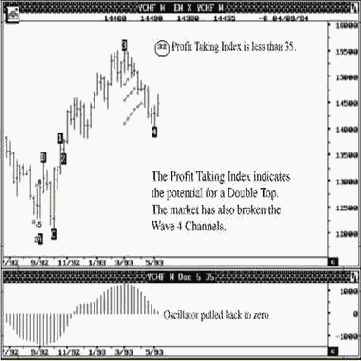 ���� ������������ ������ �� ��������� ������� � ������� ��������