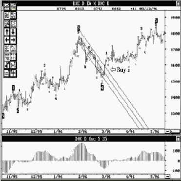 Dollar Index Cash (������ ���������� ����������), ������� ������� ����