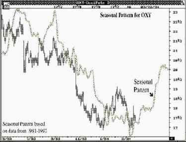 ���������� ������� �������� ������� ��� �����