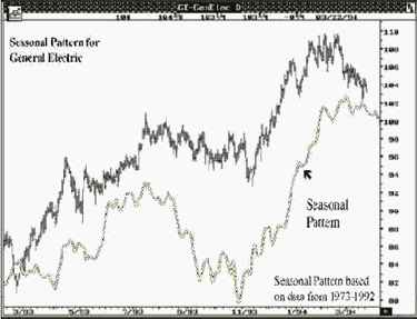 �������� ��������� ����� ���� �������� � ��� �������� �������