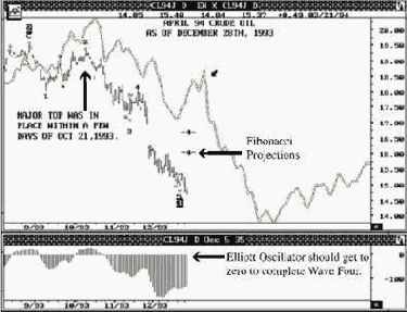 ��� ���������� �������� ������, ���� 