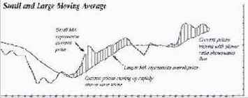 �������� ���������� ������� ������������ ������� 