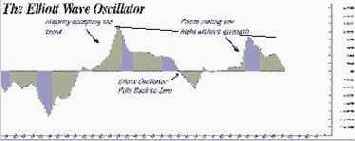 ��������� ���������, �� �������� 