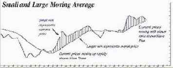 ��������� ���������, �� �������� 