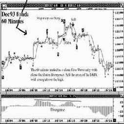 �������� ������� ����������� ��������� ������ 