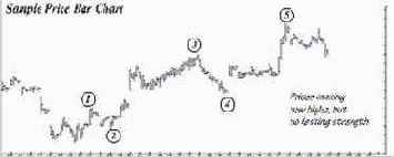 ���������� �������: ���������������� �����������