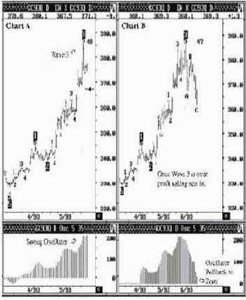 ���������� ����������� ������� (������ �����)