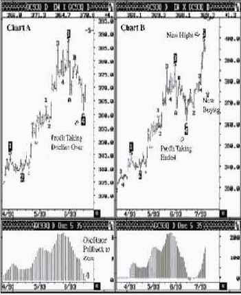 ���������� ����������� ������� (�������� �����)