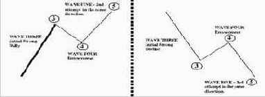 �������� PTI (Profit Taking Index, ������ ������ �������) � ������