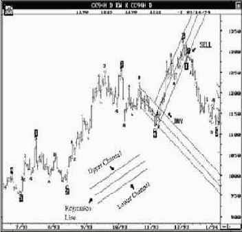 ���������� ��������� ������� ���������