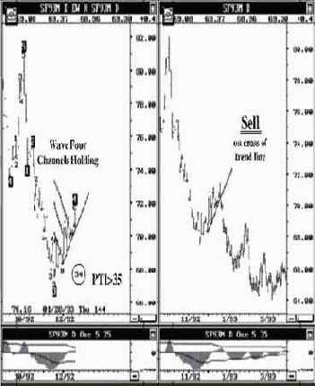 ������� ������� ���� � ������� 92, ����������� �����