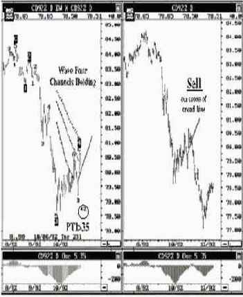 ������� ������� ���� � ������� 92, ��������� ������