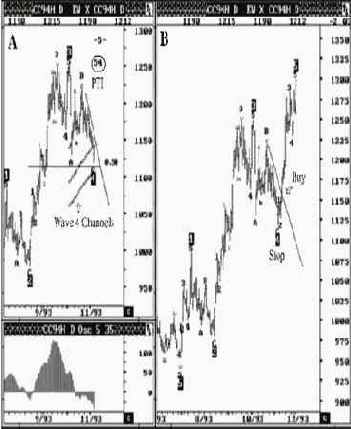 ������� ������� ���� � ���� 94, �����