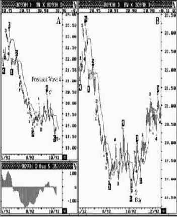 ������� ������� ���� � ���� 93, ����� �� �����