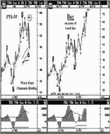 ������� ������� ���� � ����� TWR (��������� ������)